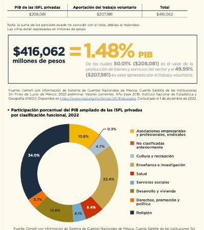 Empresas filantrópicas, socialmente rentables