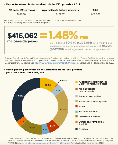 Empresas filantrópicas, socialmente rentables