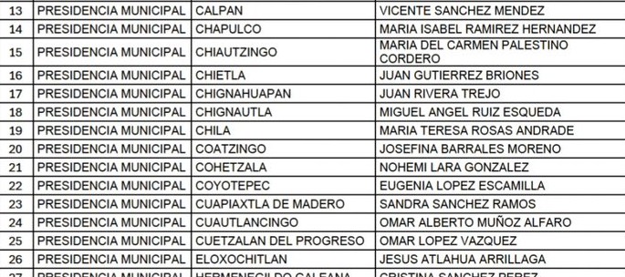 Define Morena Puebla candidatos para alcaldías de Chignahuapan y Zacatlán