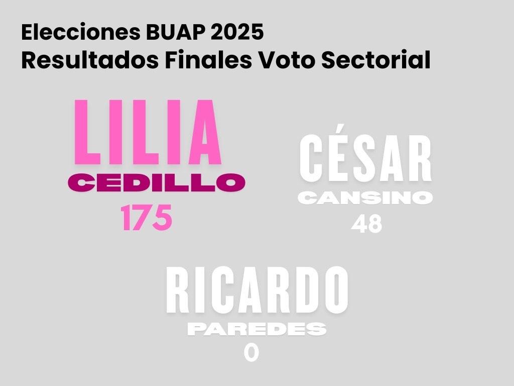 Incuestionable, elección BUAP
