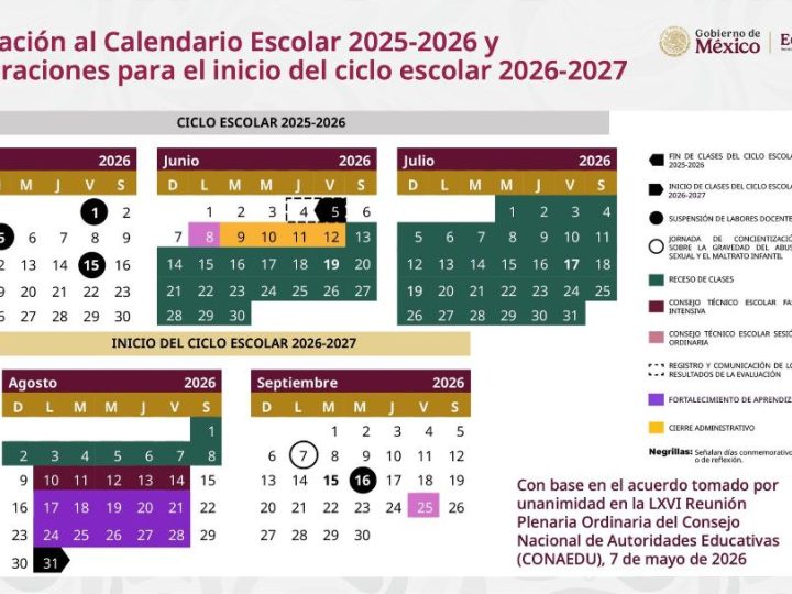 Adelanto de vacaciones trastocará a familias